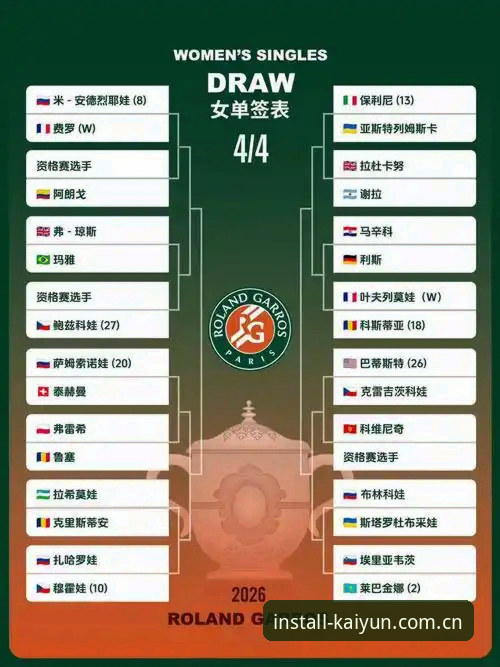 开yun体育2026版app 法网女单抽签结果解析与开yun体育2026版app观赛操作教程